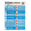 Laminated Guidance Poster - 420mm x 594mm - Safe Manual Handling - G&M Medical Supply