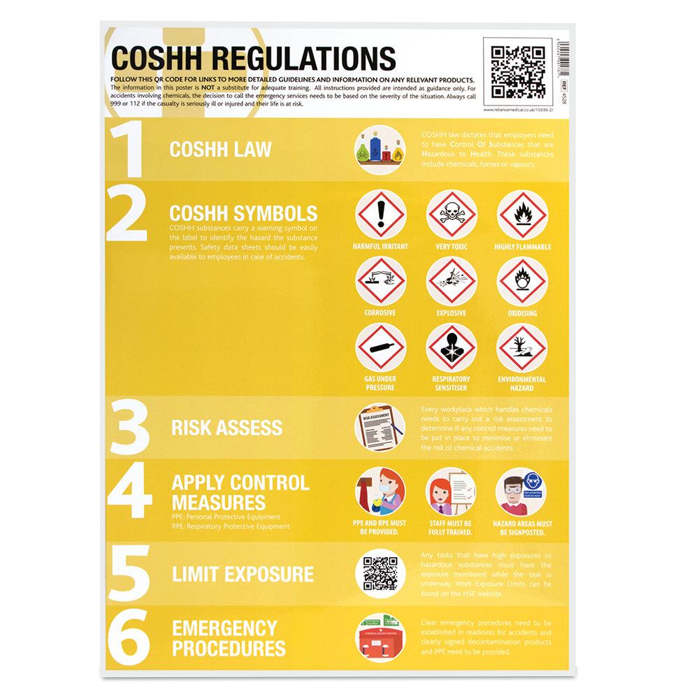 Laminated Guidance Poster - 420mm x 594mm - COSHH Symbols & Regulations - G&M Medical Supply