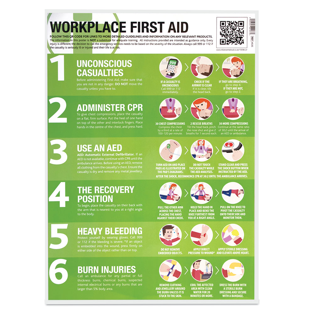 Laminated First Aid Guidance Poster - 420mm x 594mm - Workplace - G&M Medical Supply